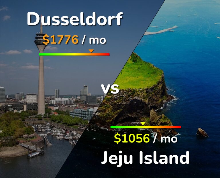 Cost of living in Dusseldorf vs Jeju Island infographic