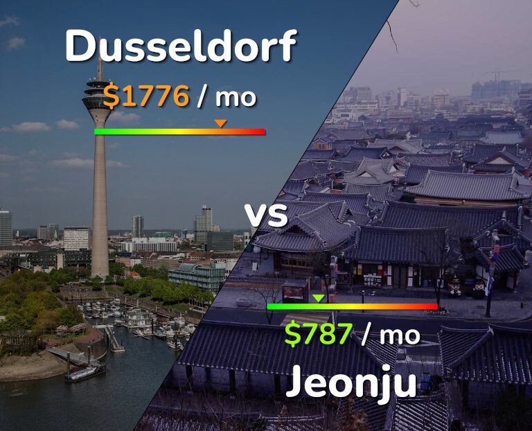 Cost of living in Dusseldorf vs Jeonju infographic