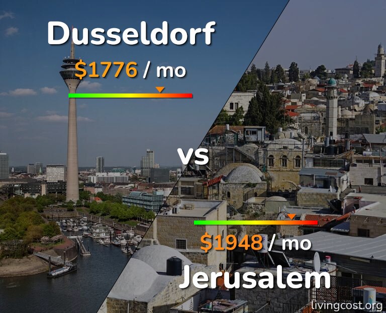 Cost of living in Dusseldorf vs Jerusalem infographic