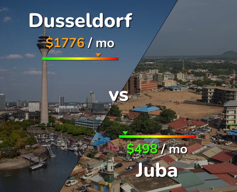 Cost of living in Dusseldorf vs Juba infographic
