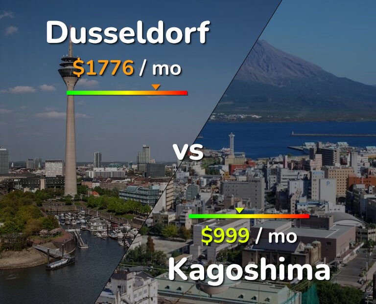 Cost of living in Dusseldorf vs Kagoshima infographic