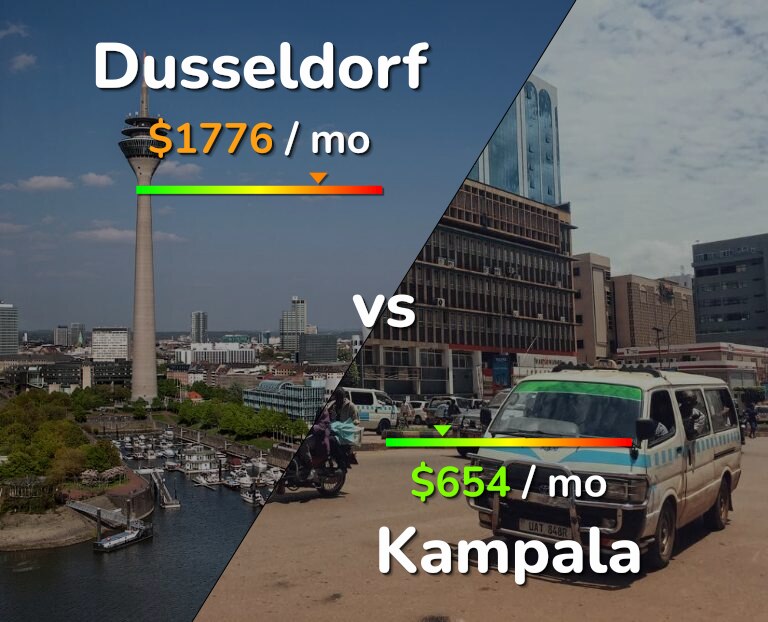 Cost of living in Dusseldorf vs Kampala infographic
