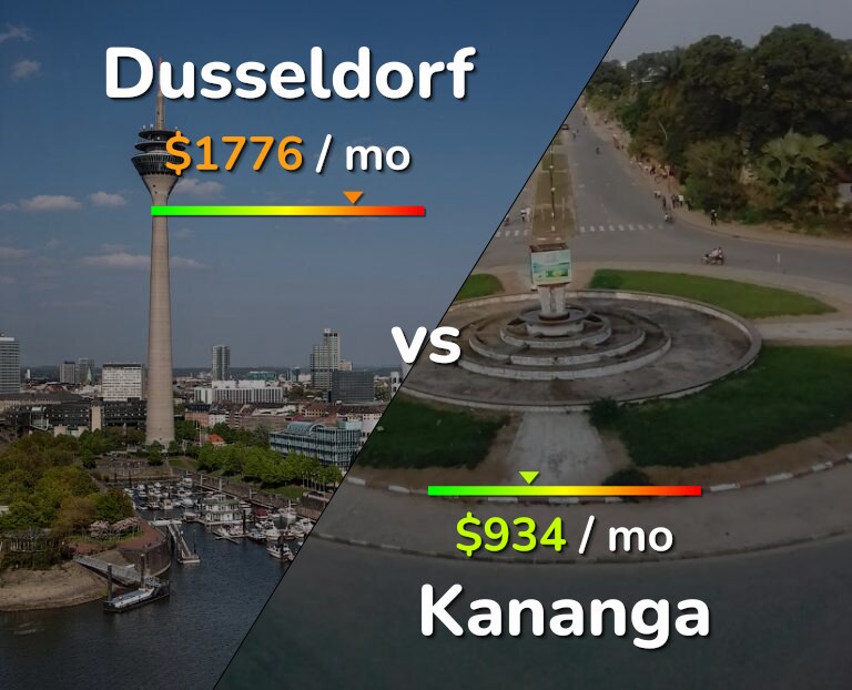 Cost of living in Dusseldorf vs Kananga infographic