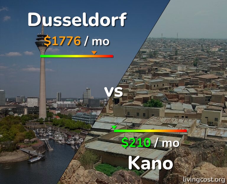 Cost of living in Dusseldorf vs Kano infographic
