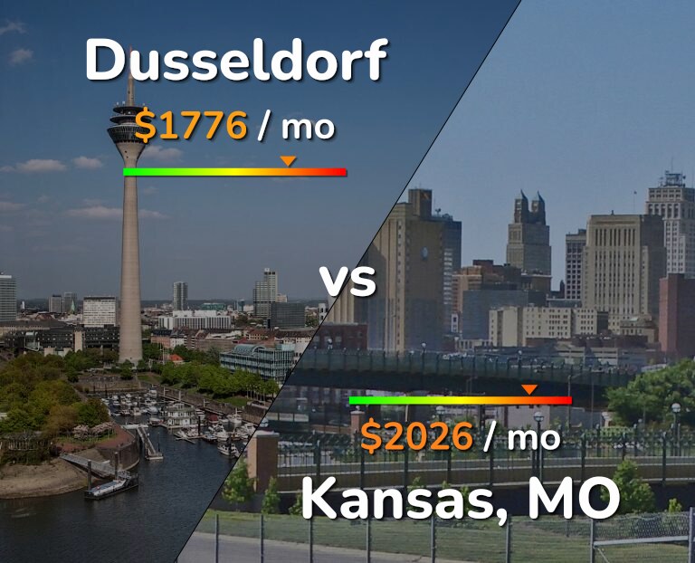 Cost of living in Dusseldorf vs Kansas infographic