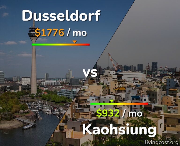 Cost of living in Dusseldorf vs Kaohsiung infographic