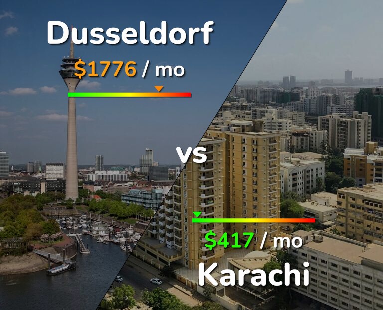 Cost of living in Dusseldorf vs Karachi infographic