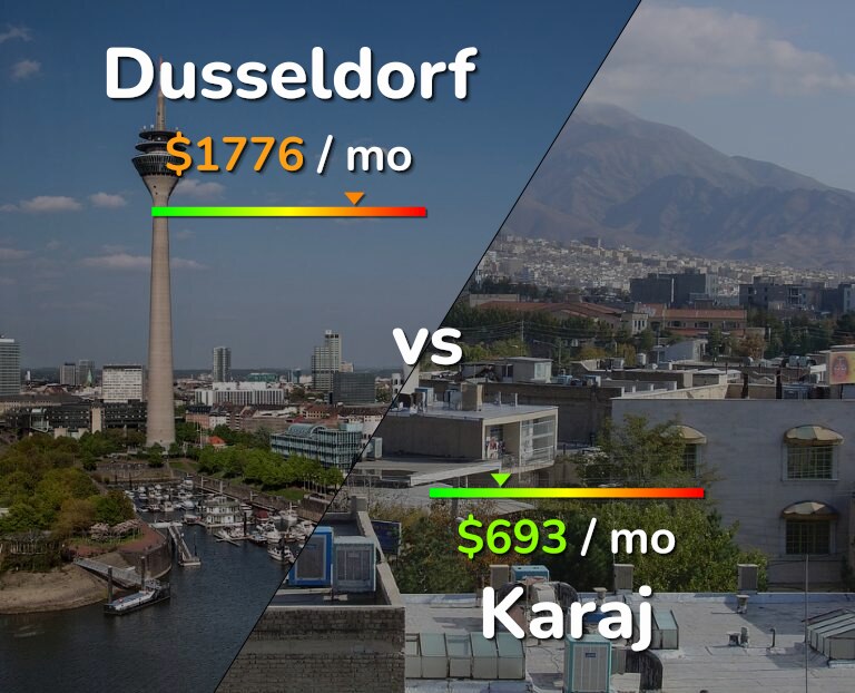 Cost of living in Dusseldorf vs Karaj infographic