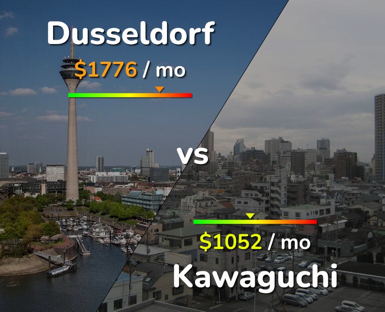 Cost of living in Dusseldorf vs Kawaguchi infographic