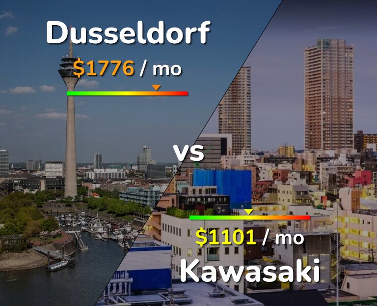 Cost of living in Dusseldorf vs Kawasaki infographic