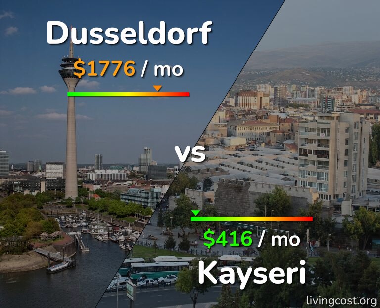 Cost of living in Dusseldorf vs Kayseri infographic