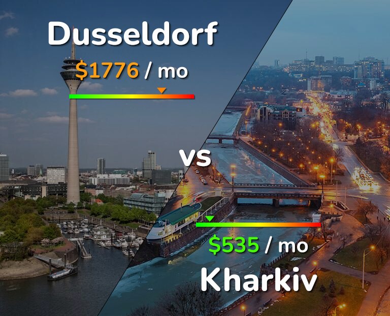 Cost of living in Dusseldorf vs Kharkiv infographic