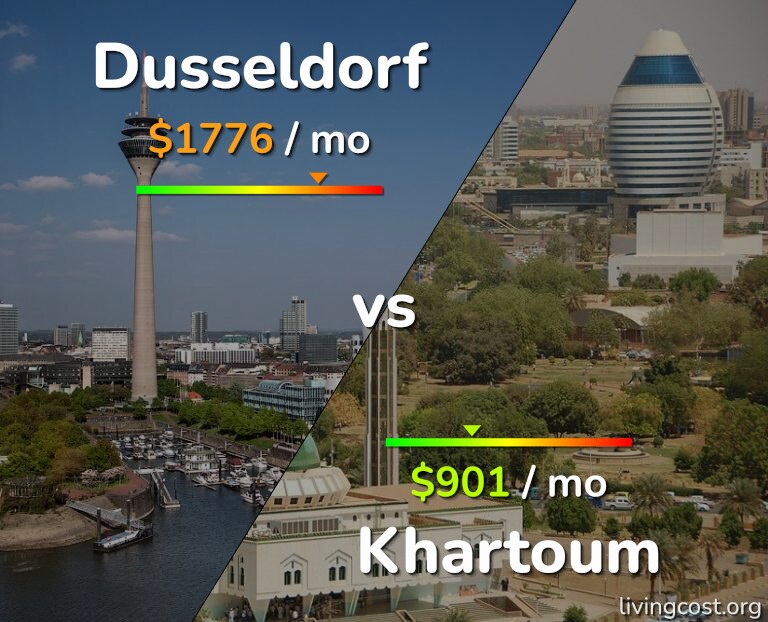 Cost of living in Dusseldorf vs Khartoum infographic