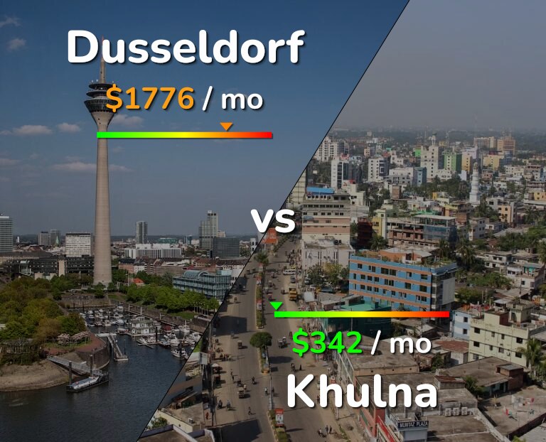 Cost of living in Dusseldorf vs Khulna infographic