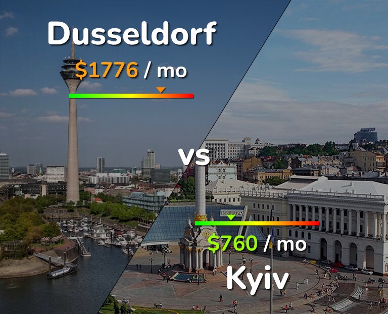 Cost of living in Dusseldorf vs Kyiv infographic