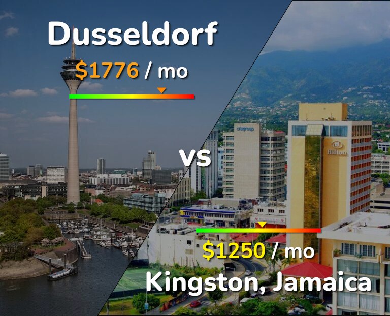 Cost of living in Dusseldorf vs Kingston infographic