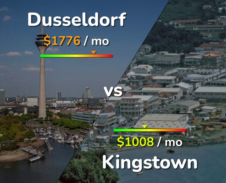Cost of living in Dusseldorf vs Kingstown infographic