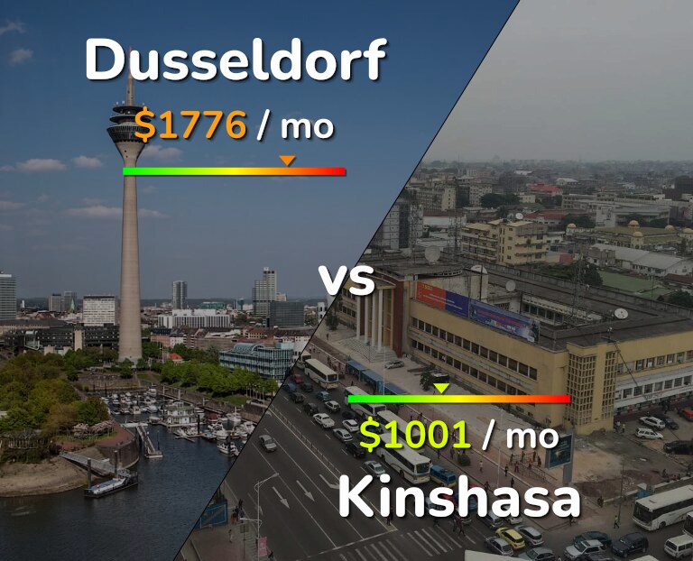 Cost of living in Dusseldorf vs Kinshasa infographic