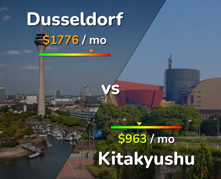 Cost of living in Dusseldorf vs Kitakyushu infographic