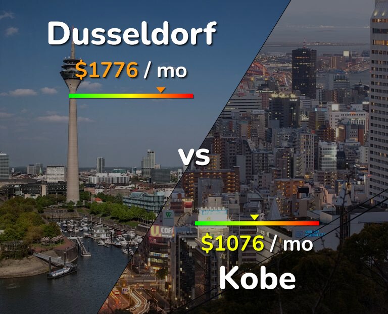 Cost of living in Dusseldorf vs Kobe infographic