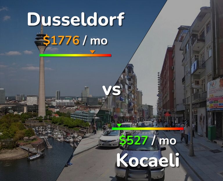 Cost of living in Dusseldorf vs Kocaeli infographic