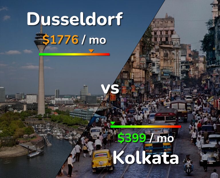 Cost of living in Dusseldorf vs Kolkata infographic