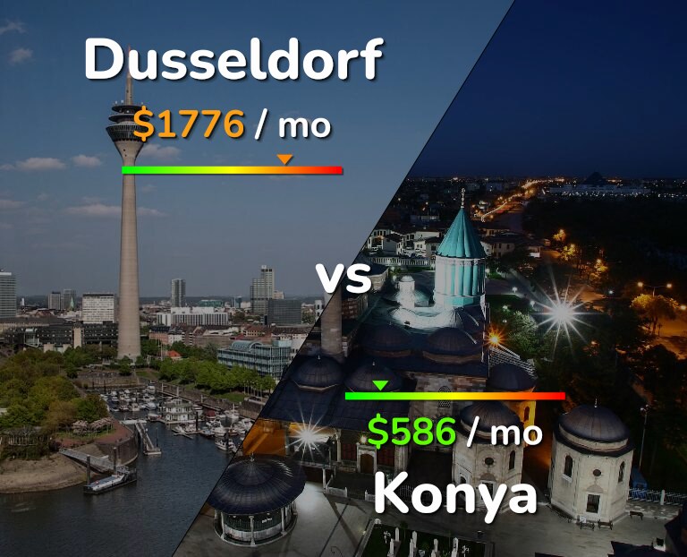 Cost of living in Dusseldorf vs Konya infographic