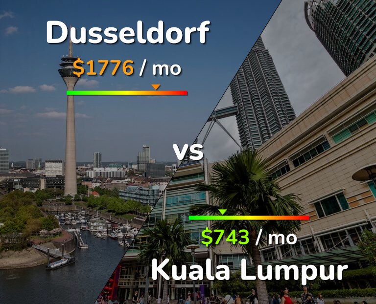 Cost of living in Dusseldorf vs Kuala Lumpur infographic