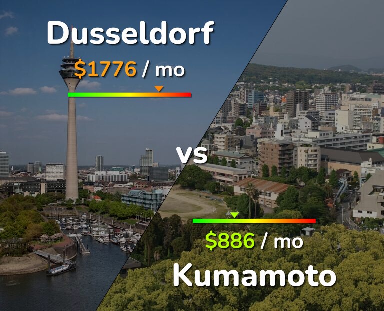 Cost of living in Dusseldorf vs Kumamoto infographic
