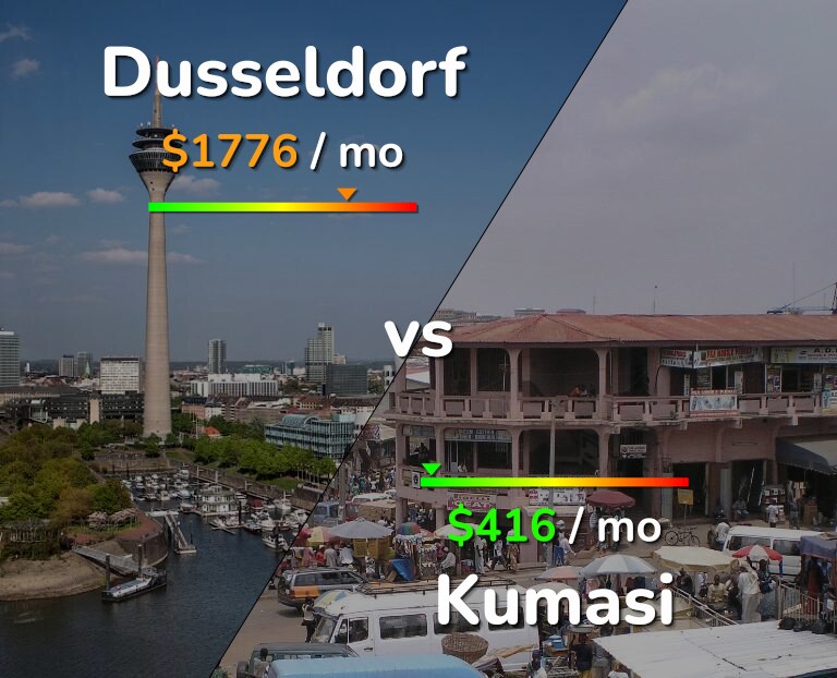 Cost of living in Dusseldorf vs Kumasi infographic