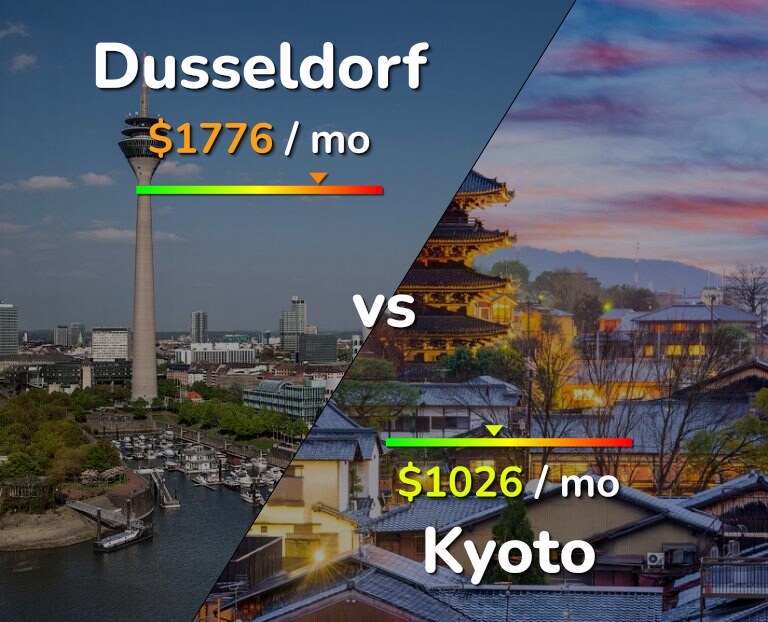 Cost of living in Dusseldorf vs Kyoto infographic