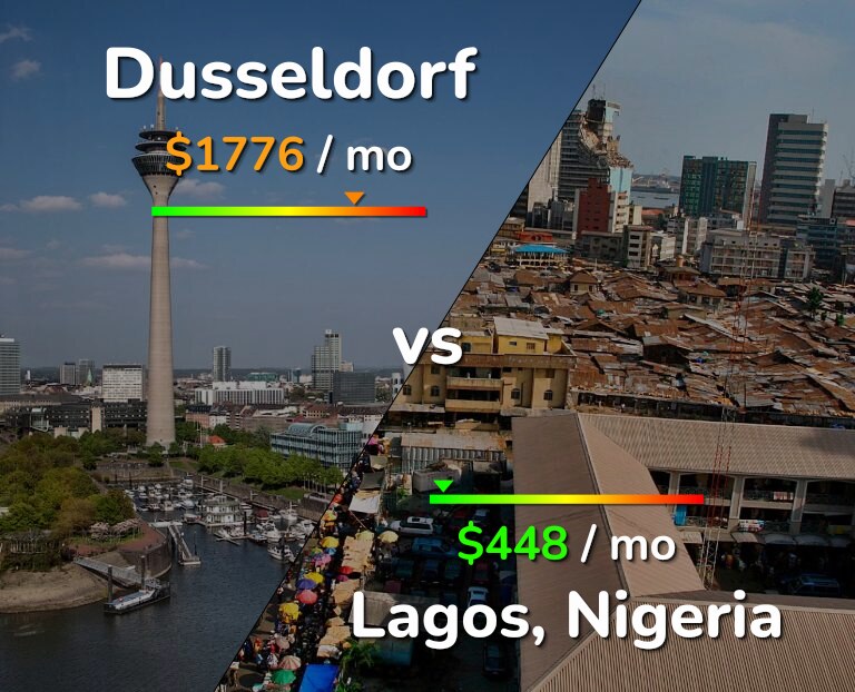 Cost of living in Dusseldorf vs Lagos infographic