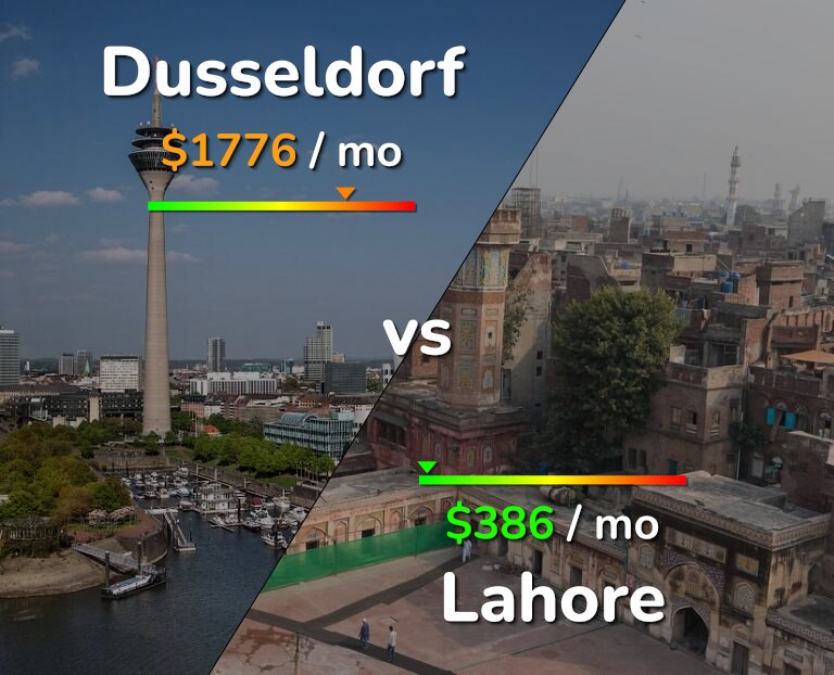 Cost of living in Dusseldorf vs Lahore infographic