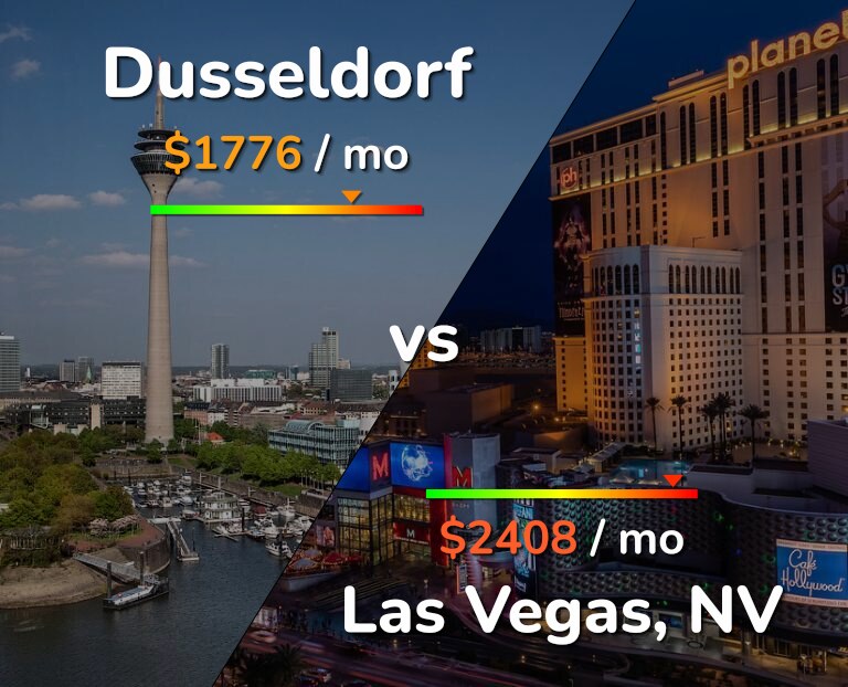 Cost of living in Dusseldorf vs Las Vegas infographic