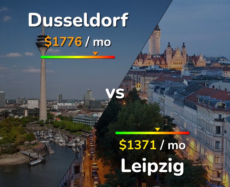 Cost of living in Dusseldorf vs Leipzig infographic