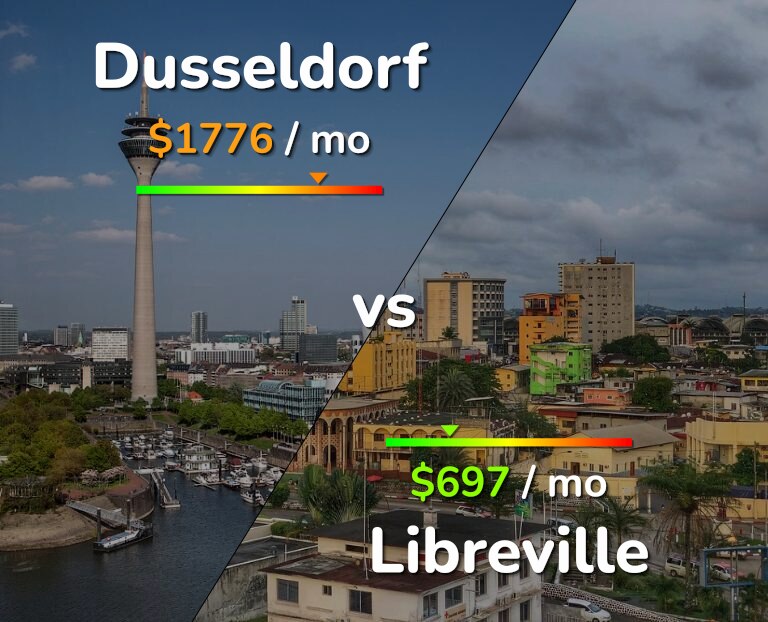 Cost of living in Dusseldorf vs Libreville infographic