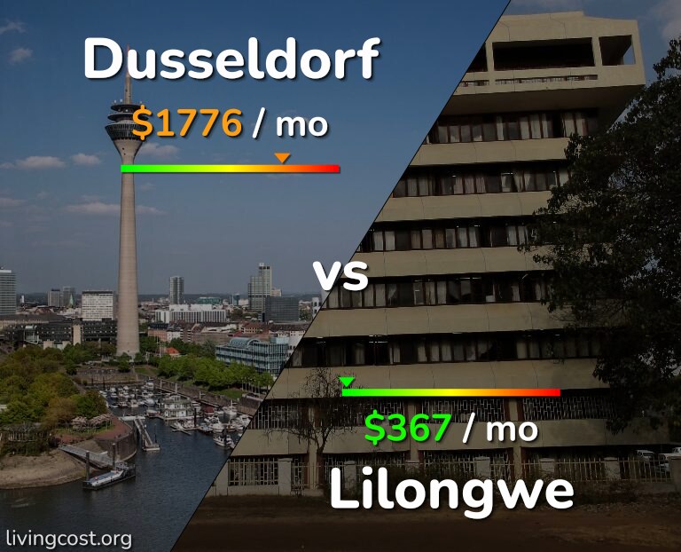 Cost of living in Dusseldorf vs Lilongwe infographic
