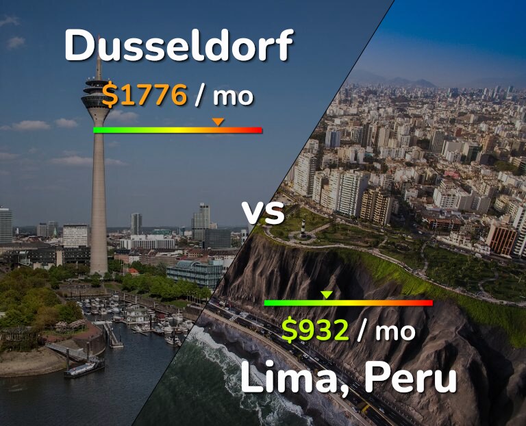 Cost of living in Dusseldorf vs Lima infographic