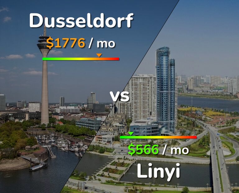 Cost of living in Dusseldorf vs Linyi infographic