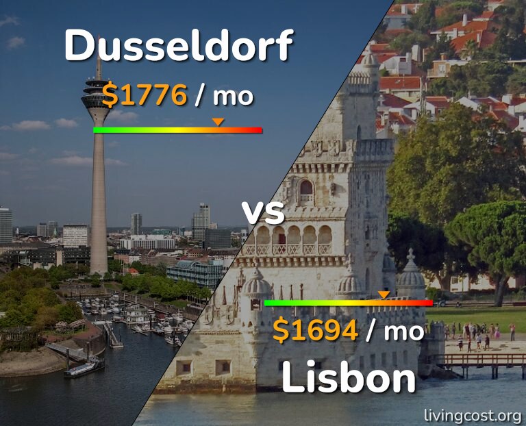 Cost of living in Dusseldorf vs Lisbon infographic