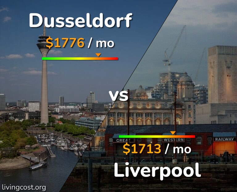 Cost of living in Dusseldorf vs Liverpool infographic