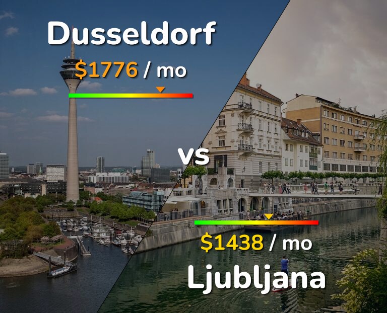 Cost of living in Dusseldorf vs Ljubljana infographic