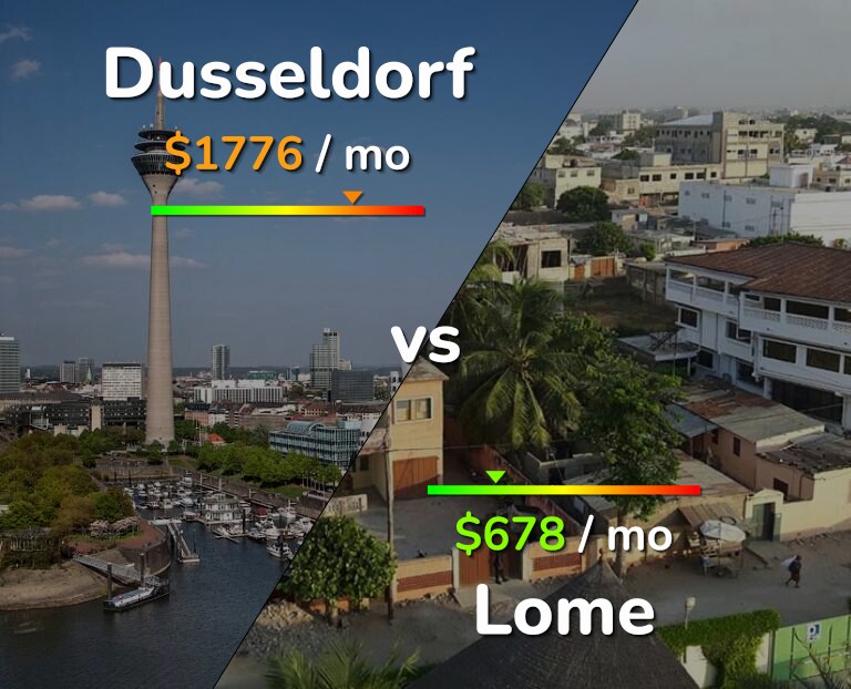 Cost of living in Dusseldorf vs Lome infographic