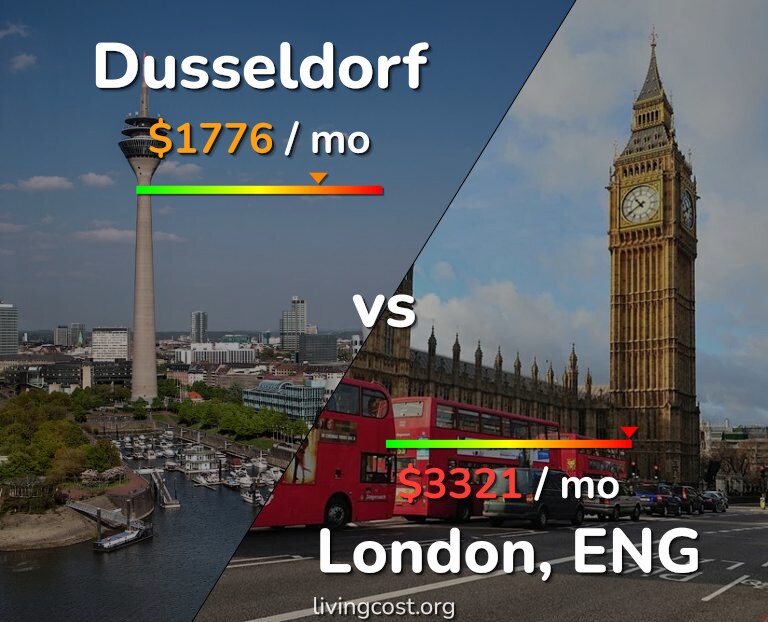 Cost of living in Dusseldorf vs London infographic