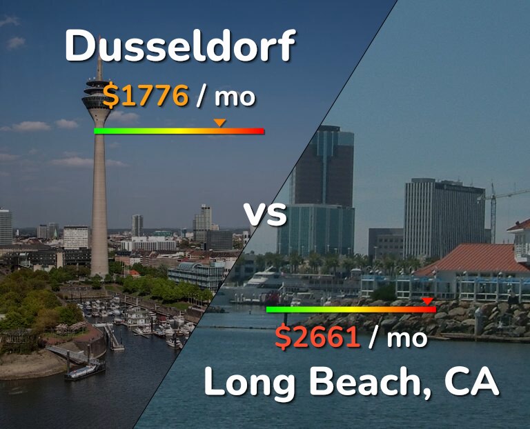 Cost of living in Dusseldorf vs Long Beach infographic