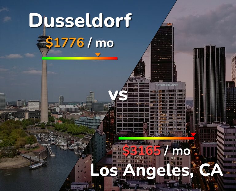Cost of living in Dusseldorf vs Los Angeles infographic