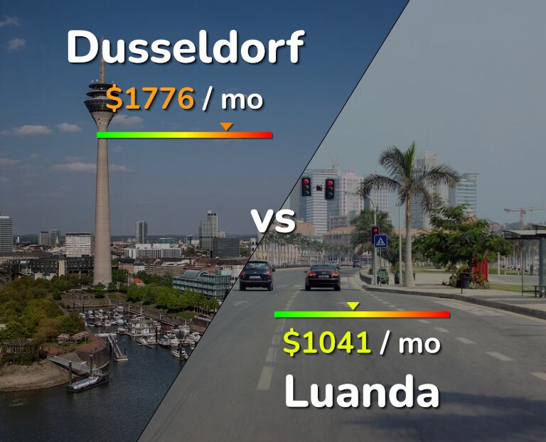 Cost of living in Dusseldorf vs Luanda infographic