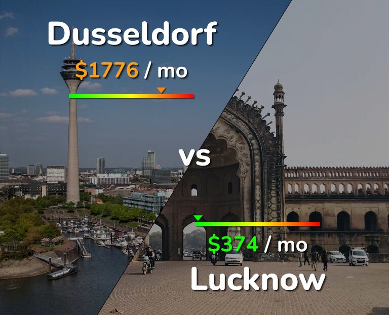 Cost of living in Dusseldorf vs Lucknow infographic