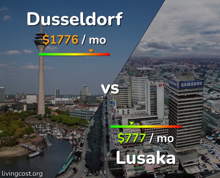 Cost of living in Dusseldorf vs Lusaka infographic