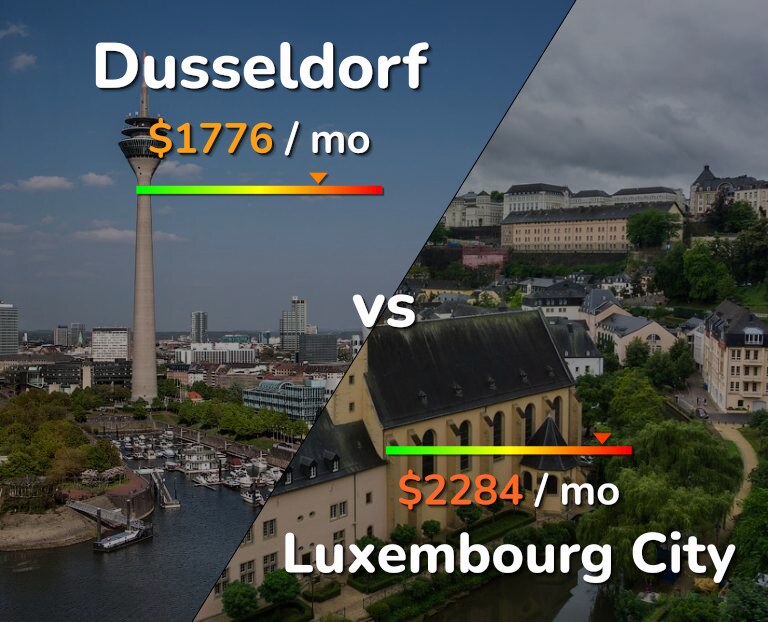 Cost of living in Dusseldorf vs Luxembourg City infographic